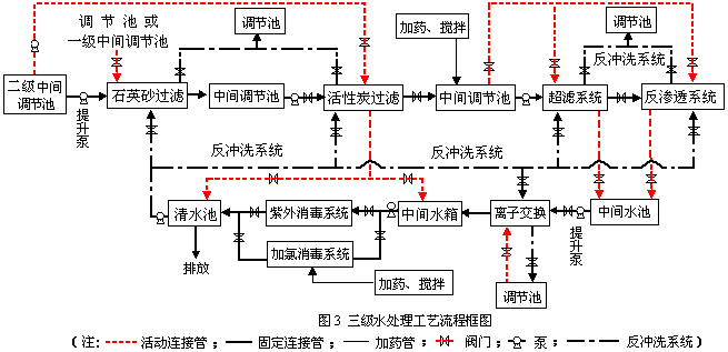 環保科技篇|定制化小試中試如何助力環保新技術推向市場?- 環保科技篇|定制化小試中試如何助力環保新技術推向市場?-