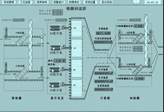 環保科技篇|定制化小試中試如何助力環保新技術推向市場?- 環保科技篇|定制化小試中試如何助力環保新技術推向市場?-