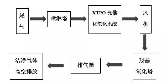 環保科技篇︱新固廢法堅持固廢減量化，助推“無廢城市”建設-
