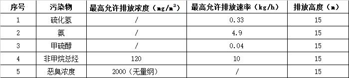 環保科技篇︱新固廢法堅持固廢減量化，助推“無廢城市”建設-