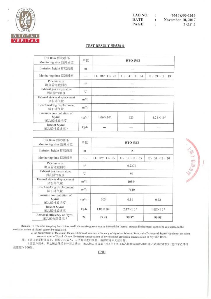 環保科技篇?深度解析安全型蓄熱式焚燒爐為何脫穎而出-