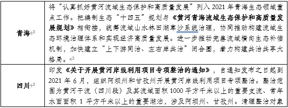 山東布局黃河生態(tài)保護(hù)：開工93個(gè)項(xiàng)目，總投資427億元！-