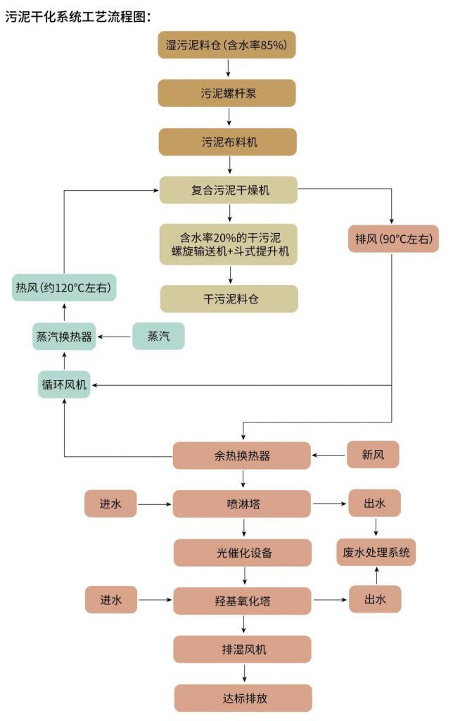 兩會環保提案：完善污水廠進水與污泥處置-
