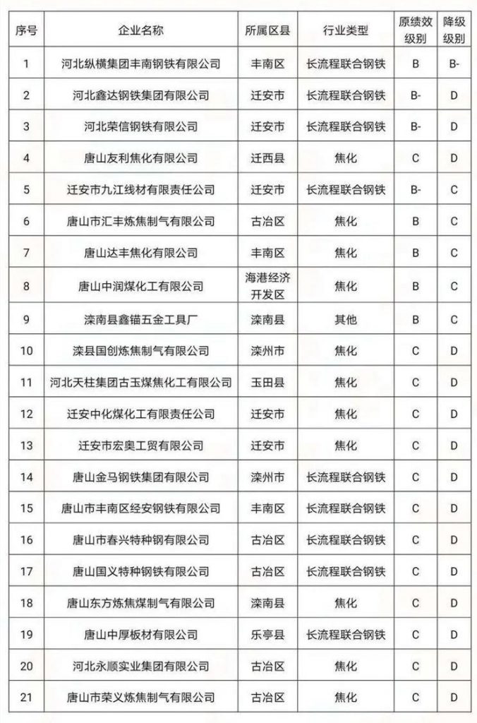 環境部長親自執法！四企業環境違法被抓現行！“基本消除重污染天氣”任重道遠-