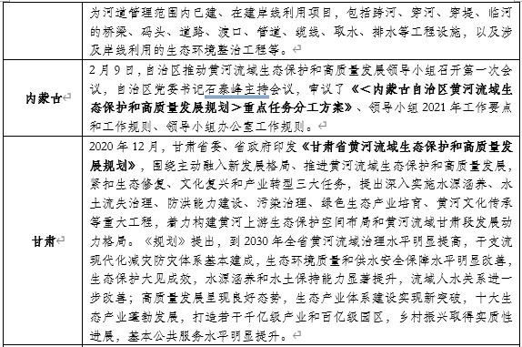 山東布局黃河生態(tài)保護(hù)：開工93個(gè)項(xiàng)目，總投資427億元！-