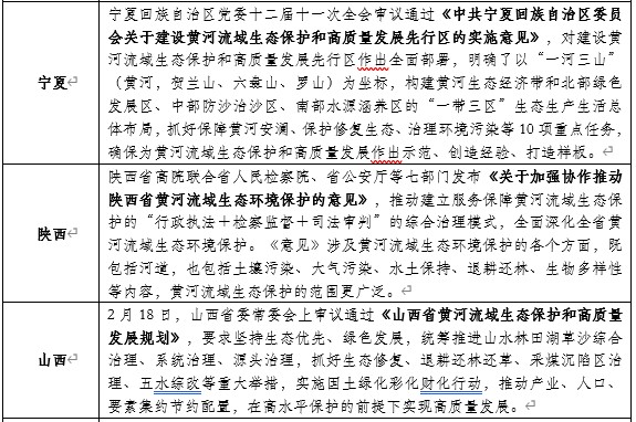 山東布局黃河生態(tài)保護(hù)：開工93個(gè)項(xiàng)目，總投資427億元！-