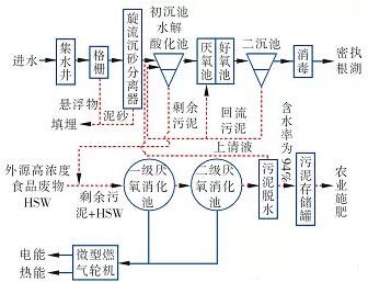 總結(jié)污水處理發(fā)展歷史 展望污水處理行業(yè)前景- 總結(jié)污水處理發(fā)展歷史 展望污水處理行業(yè)前景-