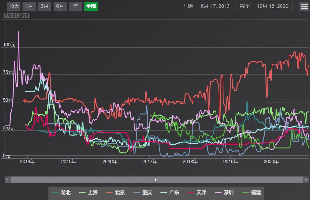 碳排放權(quán)交易市場逐步建立并完善，環(huán)保行業(yè)如何通過碳交易獲利？-