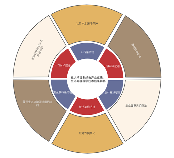 綠債8000億的資本經(jīng)：環(huán)保項(xiàng)目“燒錢”也“值錢”-