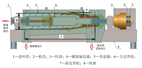 典型河湖底污泥處理處置工程實例詳解-