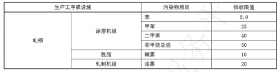藍天保衛(wèi)戰(zhàn)收官 十四五大氣治理怎么干？-