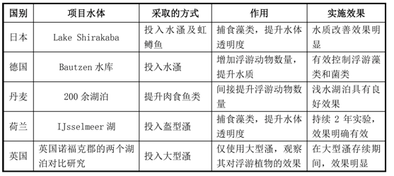 我國水生態環境修復現狀分析解讀（下）-