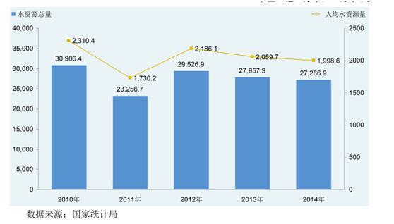 通識(shí)之膜前景發(fā)展(1)- 通識(shí)之膜前景發(fā)展(1)-