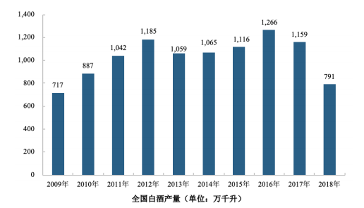 高含水廢棄物處理與利用行業市場分析- 高含水廢棄物處理與利用行業市場分析-