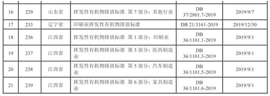 vocs治理進入快車道 vocs監測如何保駕護航-