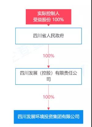 名字一改，四川就多了個(gè)環(huán)保集團(tuán)-