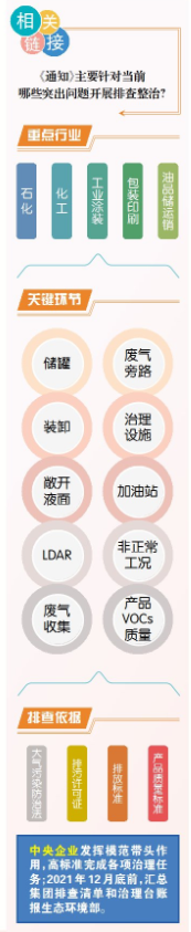 天氣逐漸轉涼，vocs治理松口氣？生態環境部這份通知說：還需加把勁！-