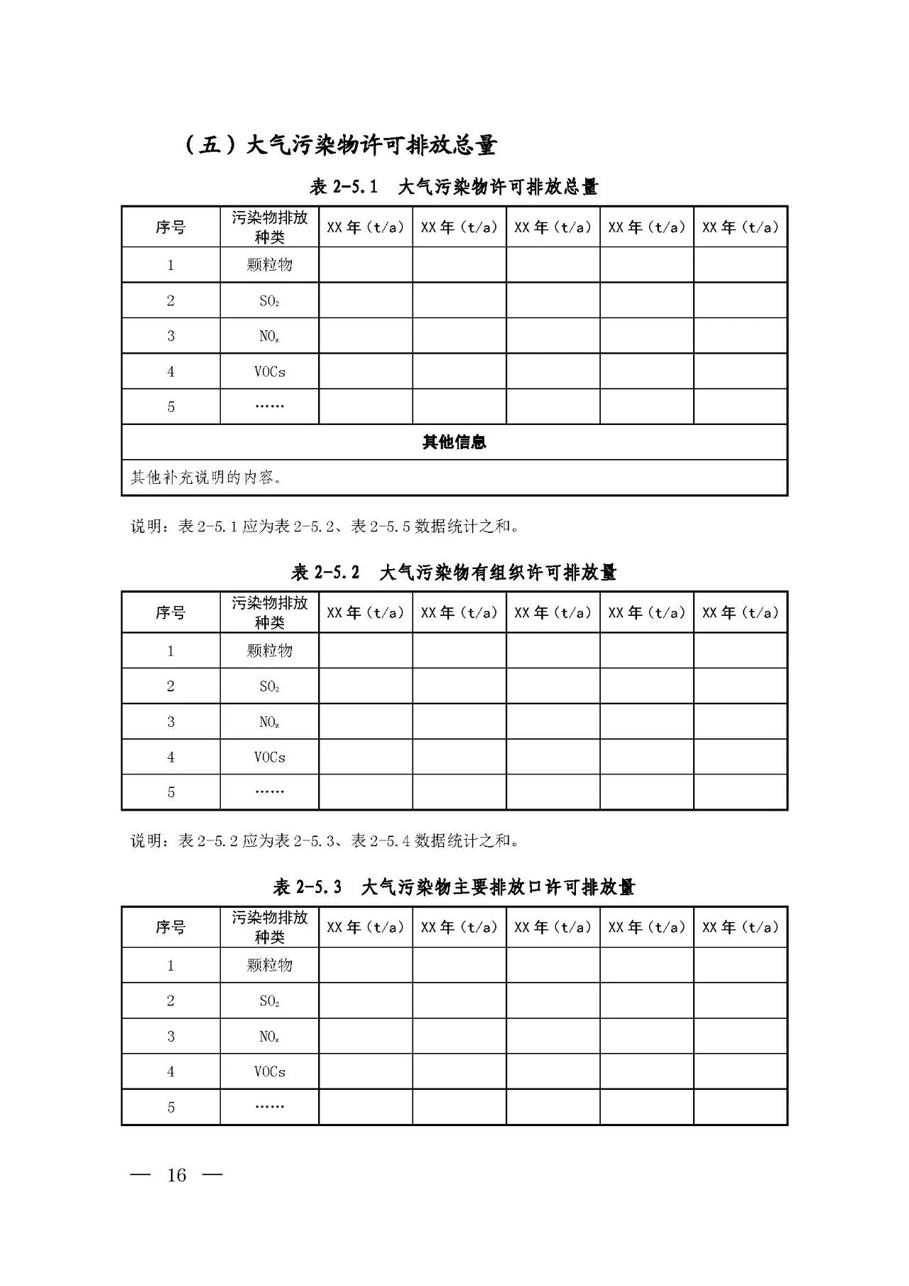 新舊對比！環境部發新版《排污許可證（副本）格式》-