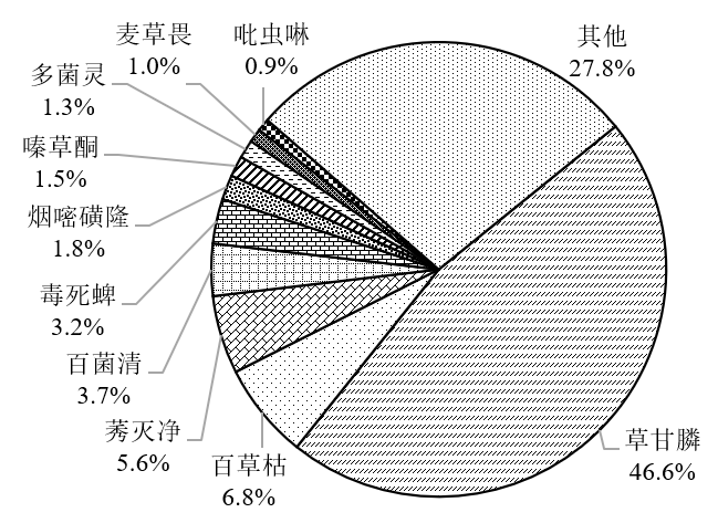 中國環境科學研究院:農藥行業廢鹽產生和利用處置現狀及對策建議- 中國環境科學研究院:農藥行業廢鹽產生和利用處置現狀及對策建議-