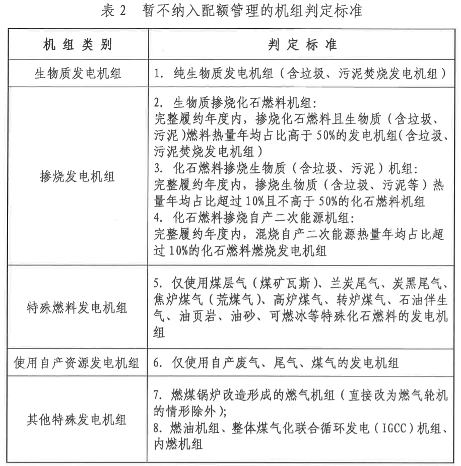 官宣：七大行業(yè)即將進入碳交易市場，石化化工建材鋼鐵有色造紙民航——另類解讀2022年碳核查通知-