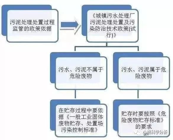 中國環保展|企業污泥是不是固廢，怎么處理，檢測什么項目請查收！-
