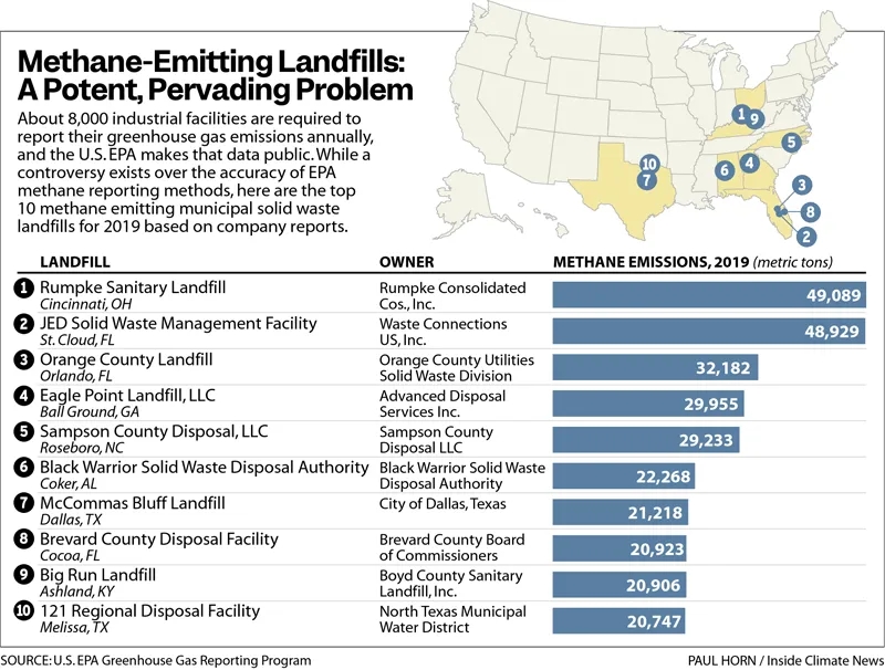 上海環(huán)保展 | 氣候談判耶倫不夠格，美國垃圾碳排放已超中國266倍，美軍碳排放比肩葡萄牙全國-