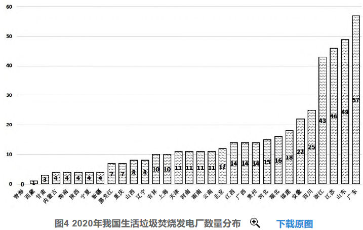 好文推薦 | 淺析我國垃圾焚燒發(fā)電行業(yè)發(fā)展趨勢-
